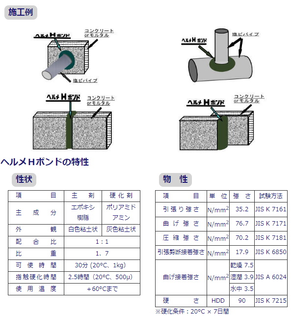 Kreatives Bild zu 日本ヘルメチックス ヘルメHボンド 2kgセット 二液性パテ状水中硬化型充填接着剤 かんだ! 日本ヘルメチックス ヘルメHボンド 2kgセット 二液性パテ状水中硬化型充填接着剤 かんだ!