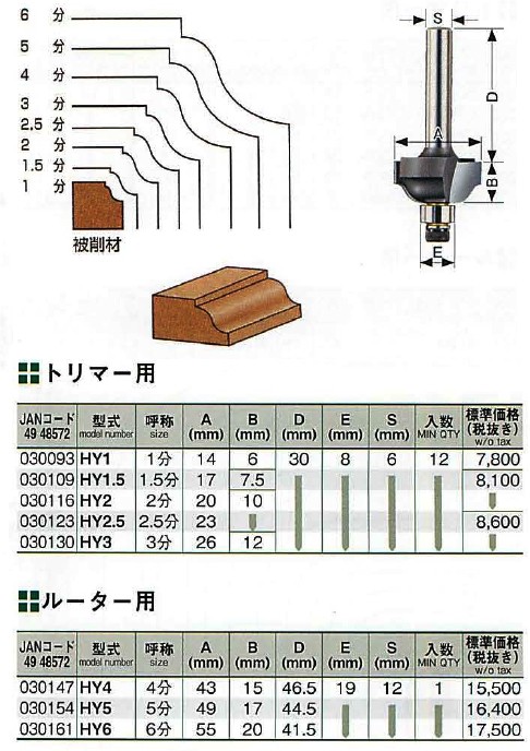 コーナービット ヒョータン面 [ 5分] ルーター用 HY-5 - 電動工具