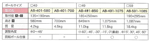 発研 Hakken 角度調整ベース AB-491-850 :AB-491-850:プラスワン