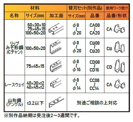 亀倉精機 コードレスポートパンチャー RF-C5B 替刃（セット） Cチャン