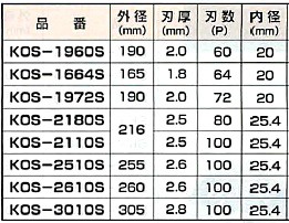 ハウスBM 工匠チップソー 卓上・スライドマルノコ用 KOS-2180S - 電動工具