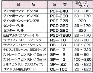 ハウスビーエム】ハウスBM ダイヤ用センターピン250 PCP-250の説明