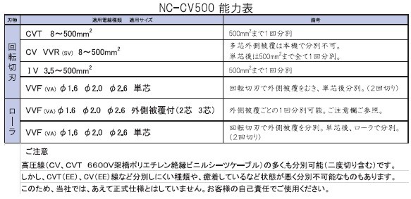 西田製作所 廃棄電線ストリッピングマシン NC-CV500 かんだ！