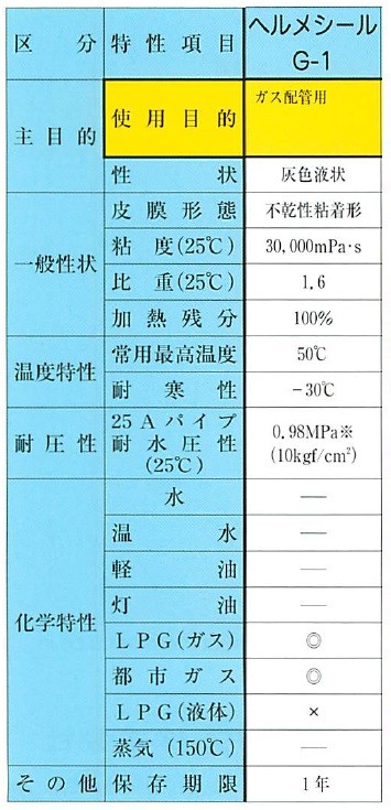 日本ヘルメチックス ヘルメシール G-1 500g ハケ付缶入 (灰色) ガス配管用 かんだ！