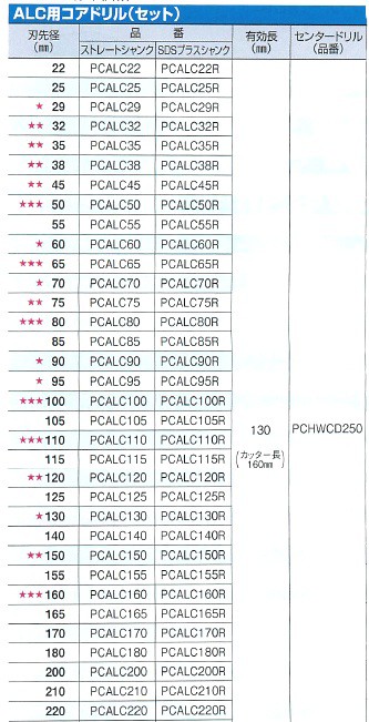 ミヤナガ ALC用コアドリル PCALC かんだ！