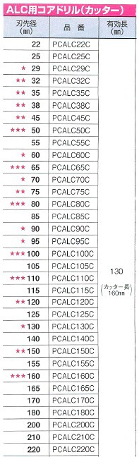 欲しいの ミヤナガ ALC用コアドリル ポリクリックシリーズカッター