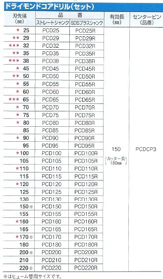 ミヤナガ 乾式ドライモンドコアドリル SDSシャンク セット PCD210R