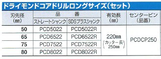 ミヤナガ 乾式ドライモンドコアドリル ロングサイズ SDSシャンク