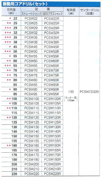 します ミヤナガ 22×130 住設と電材の洛電マート PayPayモール店