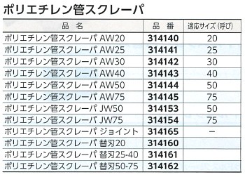 REX レッキス ポリエチレン管スクレーパ JW75 314154 かんだ！