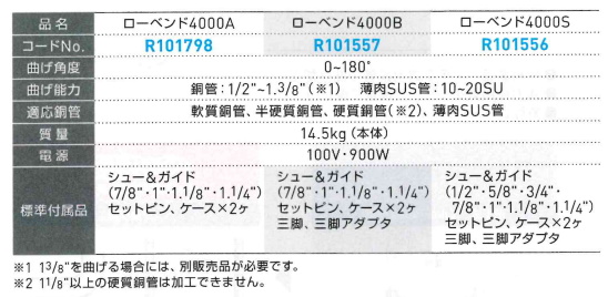 新作入荷限定SALE ローデン ローベンド ４０００Ｓ R101556≪お取寄