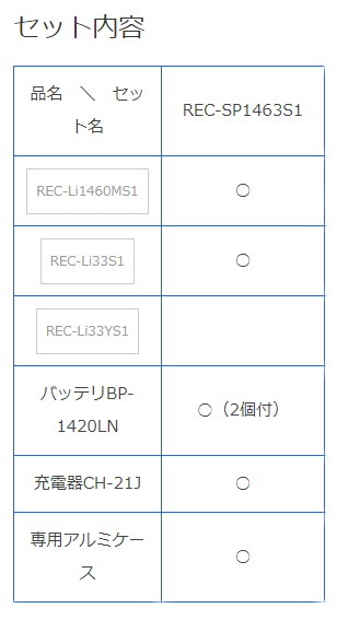 IZUMI（イズミ） マクセルイズミ（泉精器製作所）リチウムイオン