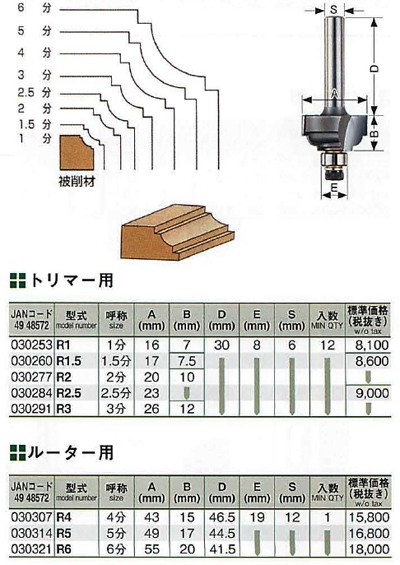 大日商】コーナービット 両段サジ面 [ 3分] トリマー用 R3の説明 