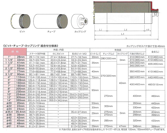 コンセック（発研） Aロッドねじ スマートワンレーザビット(湿式) φ32