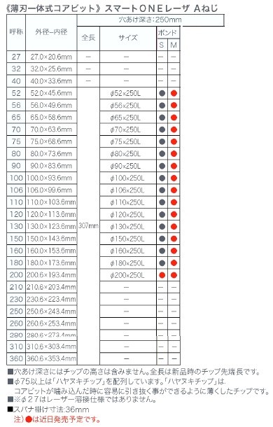 コンセック 湿式 Aロッドねじ 薄刃一体式コアビット (レーザー溶接仕様) スマートワンレーザ φ200x250L M iFX89vtVqn,  道具、工具 - www.velver.hu