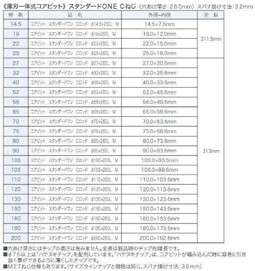 コンセック 薄刃一体式コアビット スタンダードワン Cロッドねじ