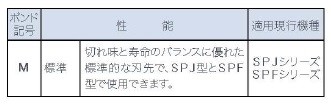 コンセック 薄刃一体式コアビット スタンダードワン Cロッドねじ M