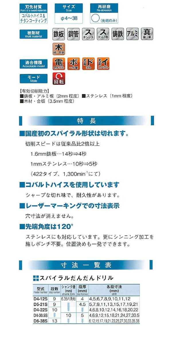 大見工業 スパイラルだんだんドリル Ｄ５−２１Ｓ : d5-21s : かんだ