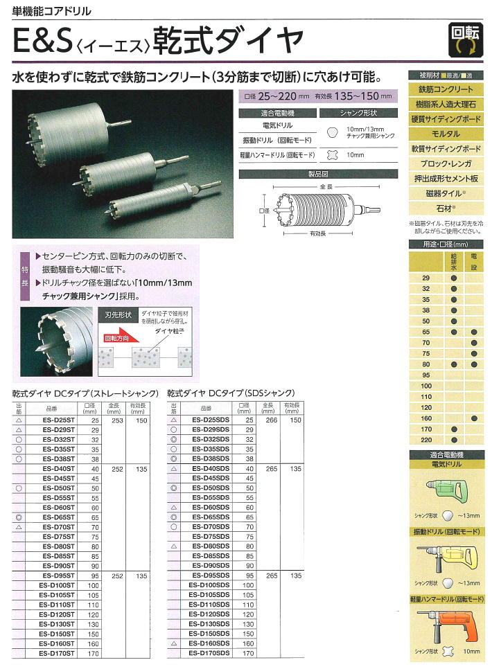 ユニカ 単機能コアドリルES 乾式ダイヤ DCタイプ かんだ！