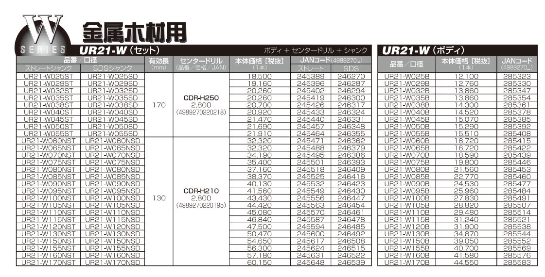 ユニカ 多機能コアドリル UR21 金属木材用（Wシリーズ）ボディ UR21