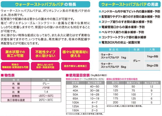 ヘルメチック ウォーターストッパブルパテ 1kg グレー 多用途止水