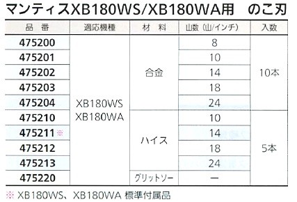 レッキス工業 (REX) マンティス 帯のこ刃 ハイス 14山 475612 (5本入