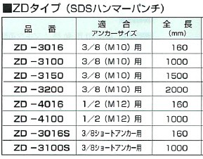 ハウスビーエム】ハウスBM 打込み棒 ZDタイプ SDSハンマーパンチ ZD