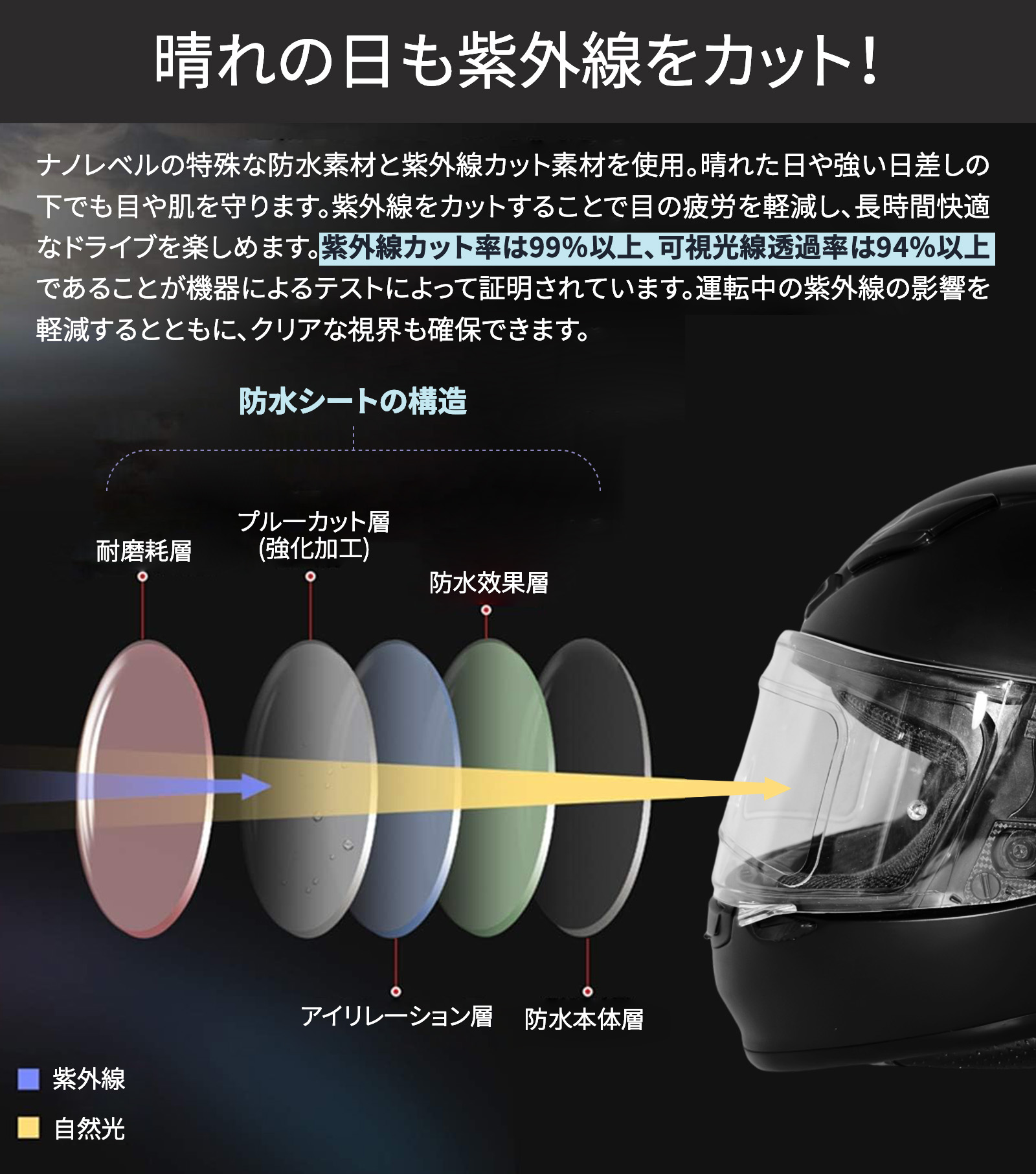 ヘルメット シールド フィルム 撥水 uv カット 汎用 バイク