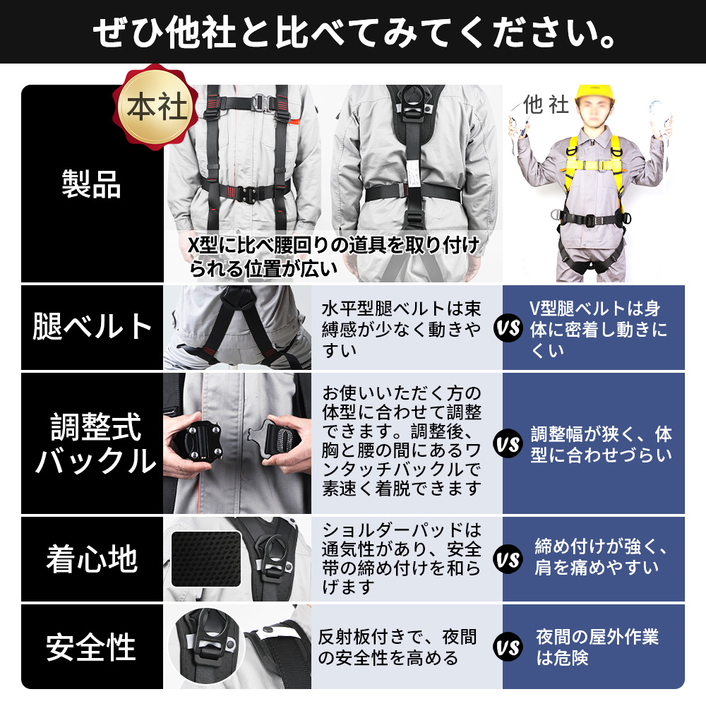 フルハーネス安全帯 新規格適合 墜落制止用器具 Y型 フル