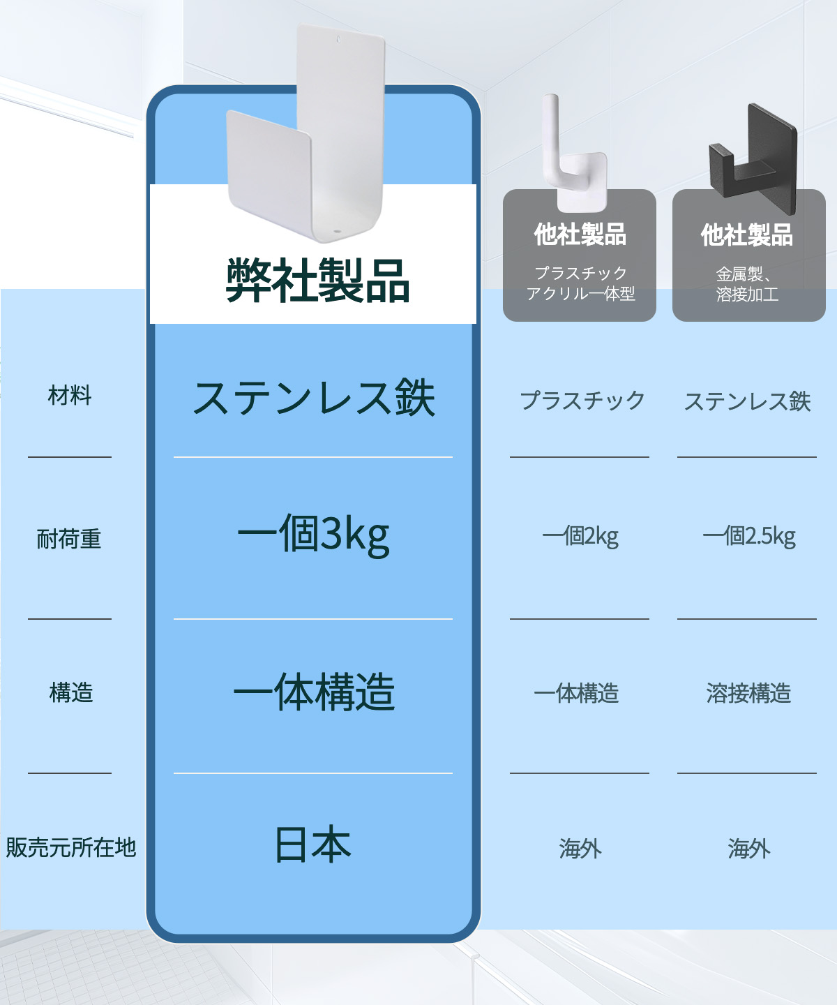 Kandar 風呂ふたホルダー マグネット 3点セット 風呂ふたフック
