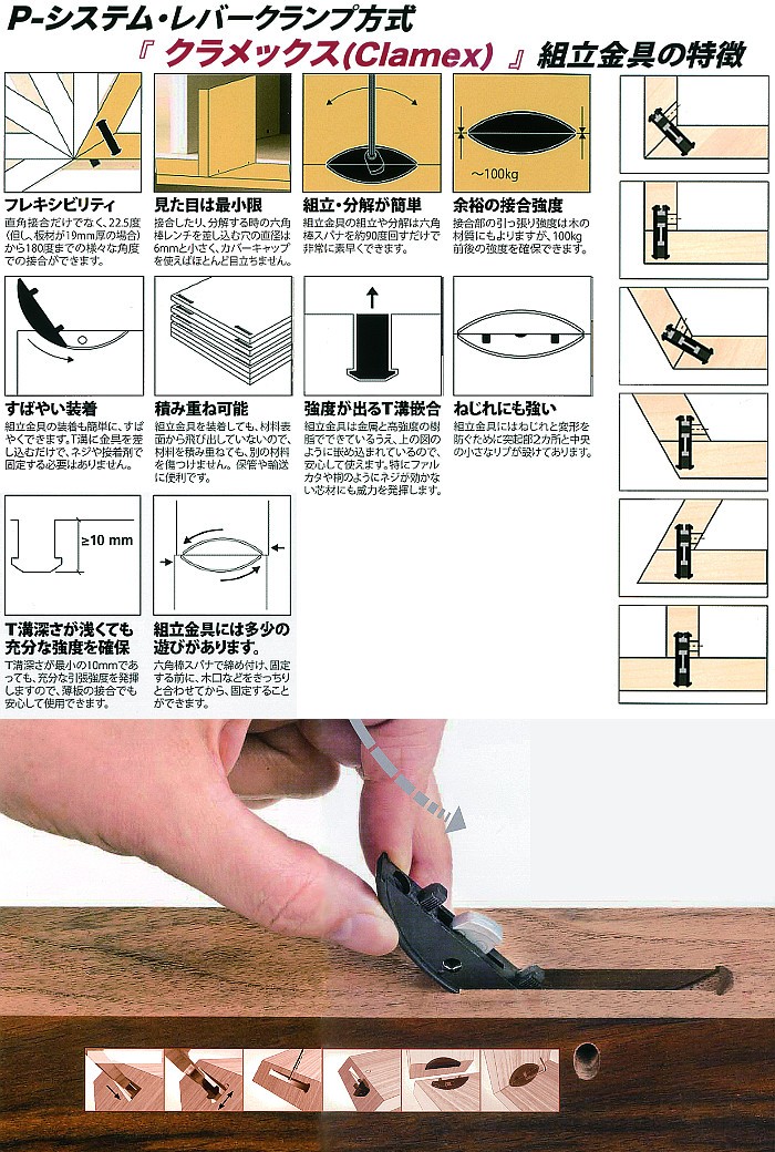 カネマサかなものe-shop - ラメロ社 ジョイントカッター（工具（木工用