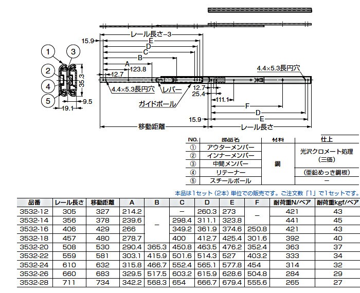 スガツネ 3段引 スライドレール LAMP 3532-20 (レール長さ 508mm