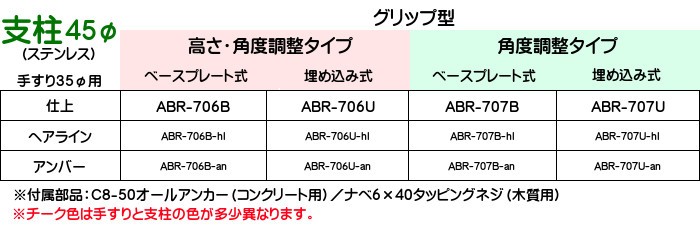 カネマサかなものe-shop - page3（白熊印の住宅用屋外・室内手すり