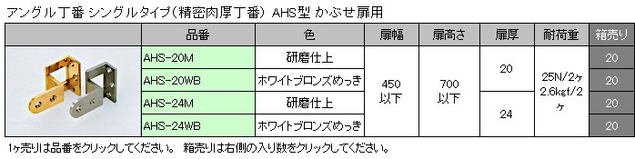 無料無料スガツネ アングル丁番 シングル かぶせ扉用 LAMP AHS-20M-20 研磨 推奨扉厚：20 耐荷重2.6kgf 2ヶ 箱売り  (20個入) 蝶番、丁番、ヒンジ
