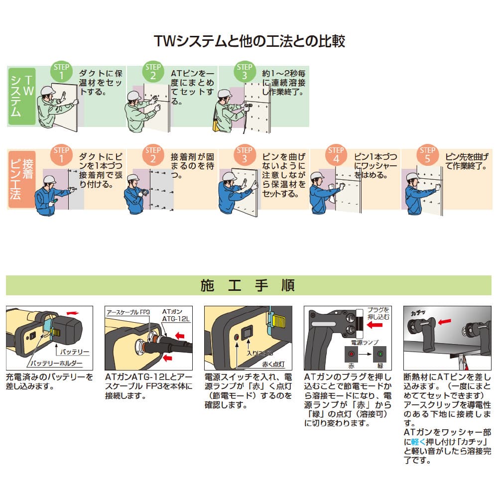 タイルメント ATウェルダーセット ATS-212L-3 1台 : trm-ats-212l-3 : カネマサかなものe-shop - 通販 -  Yahoo!ショッピング