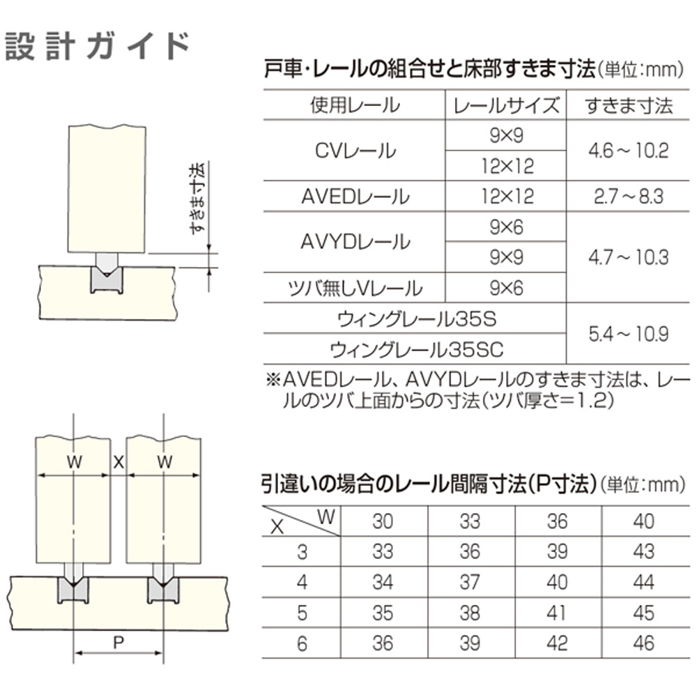 ako様ご確認用 アトムリビンテック ランサー調整戸車3型 φ33mmV型調整戸車_