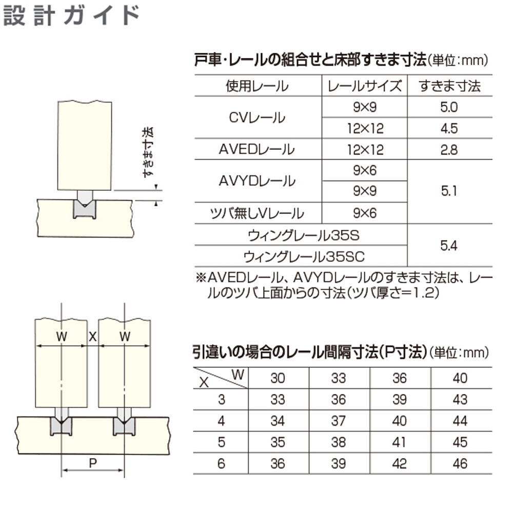 専用JG111鑑付★在庫整理特価 アトムリビンテック V-33 φ33mmV型戸車ベアリング入り_ ベアリング入り
