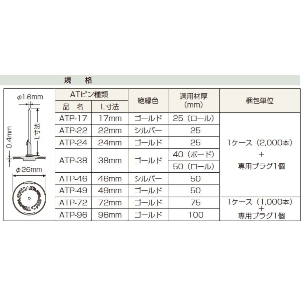 TILEMENT(タイルメント) TWシステム 耐火被覆用絶縁ピン 価格要