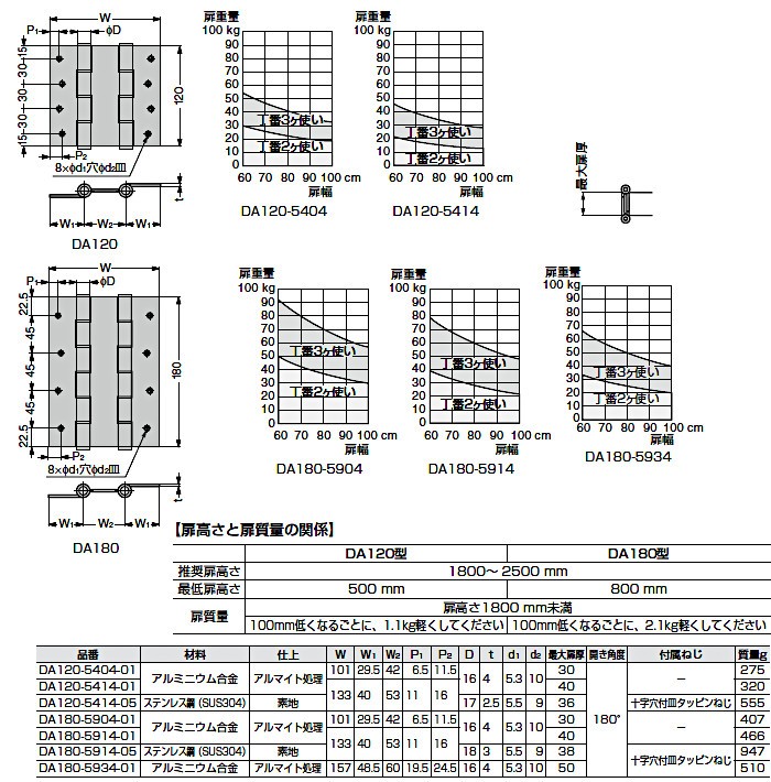 スガツネ スプリング自由丁番 LAMP DA180-5914-01-10 アルミ