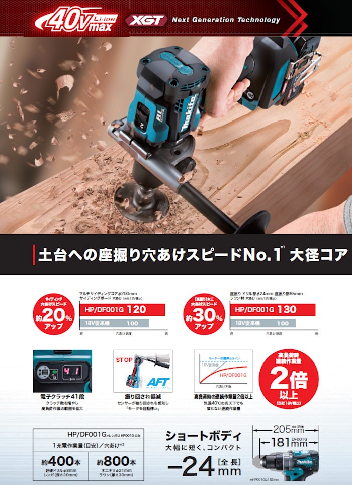 マキタ(Makita) 充電式震動ドライバドリル HP001GRDX 店内の商品は在庫