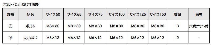 カネソウ 鋳鉄製ルーフドレン 廊下、踊場用 たて引き用 デッキプレート打込型 差し込み式 EDSF-1-75 呼称75mm C寸法201 ...