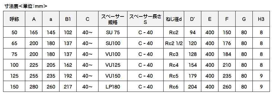 カネソウ 鋳鉄製ルーフドレン 廊下、踊場用 たて引き用 デッキプレート打込型 ねじ込み式 EDSF-2-125 呼称125mm C寸法40 ...