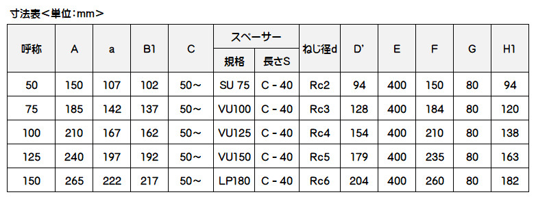 カネソウ ステンレス鋳鋼製ルーフドレン 屋上用 たて引き用 デッキプレート打込型 ねじ込み式 EDSMP-2-150 呼称150mm C寸法201〜500mm_4