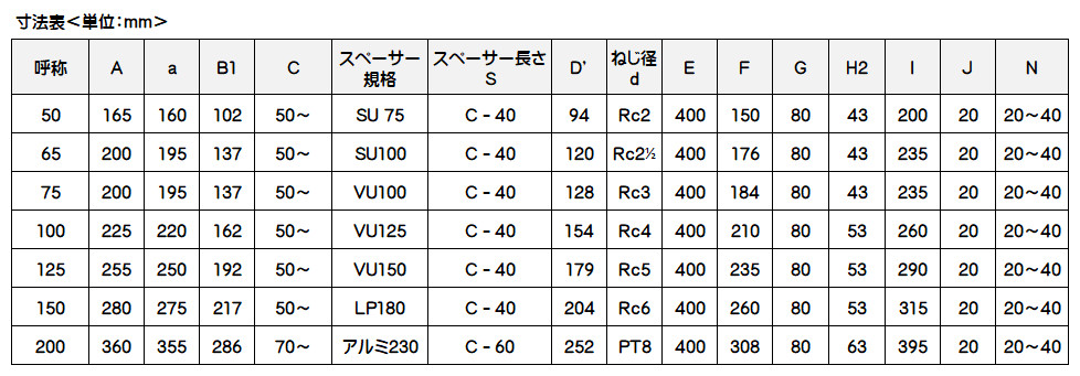 カネソウ 鋳鉄製ルーフドレン バルコニー、庇、屋上用 外断熱用 たて引き用 デッキプレート打込型 ねじ込み式 EDSRW-2-125 呼称125mm C寸法50〜200mm