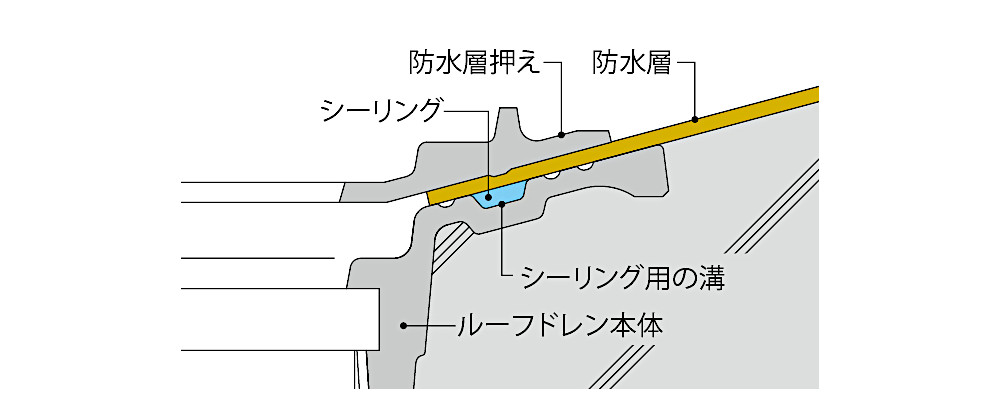 カネソウ 鋳鉄製ルーフドレン バルコニー、庇、屋上用 外断熱用 たて引き用 デッキプレート打込型 ねじ込み式 EDSRW-2-125 呼称125mm C寸法50〜200mm