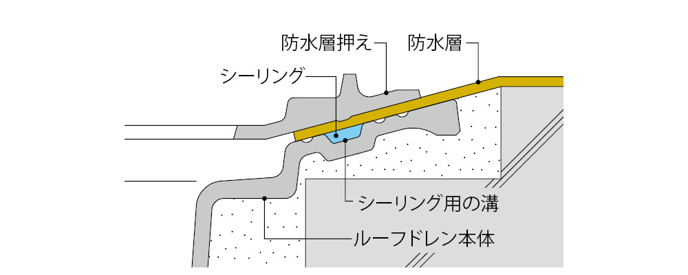 カネソウ 鋳鉄製ルーフドレン 屋上用 たて引き用 後付型 差し込み式 ESP-3-150 呼称150mm