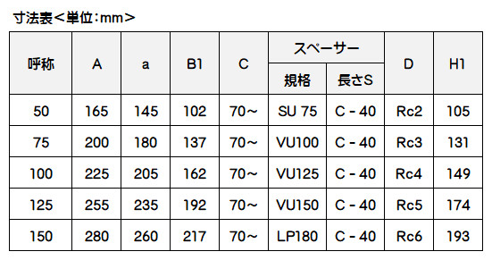 カネソウ ステンレス鋳鋼製ルーフドレン 屋上用 たて引き用 打込型 ねじ込み式 ESSP-2-125 呼称125mm C寸法70〜200mm_4