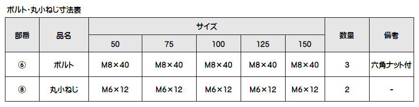 カネソウ ステンレス鋳鋼製ルーフドレン 屋上用 たて引き用 打込型 ねじ込み式 ESSP-2-125 呼称125mm C寸法70〜200mm_5