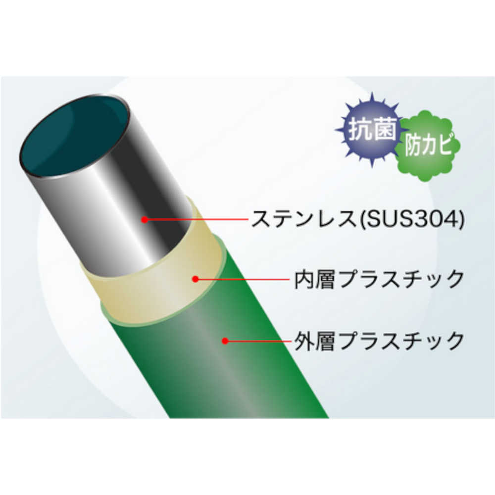 ほぼ未使用 クリーンカート 矢崎化工 CLC-06 加工エリア フック6本+中間6本 1個 (代引き・個人宅配送不可) 【OC8365712866】 (30582円)