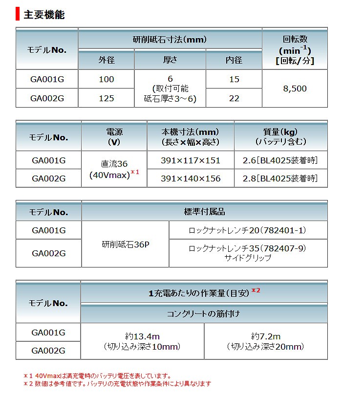 充電式ディスクグラインダ マキタ GA001GZ 青 《40Vmax》 リチウム